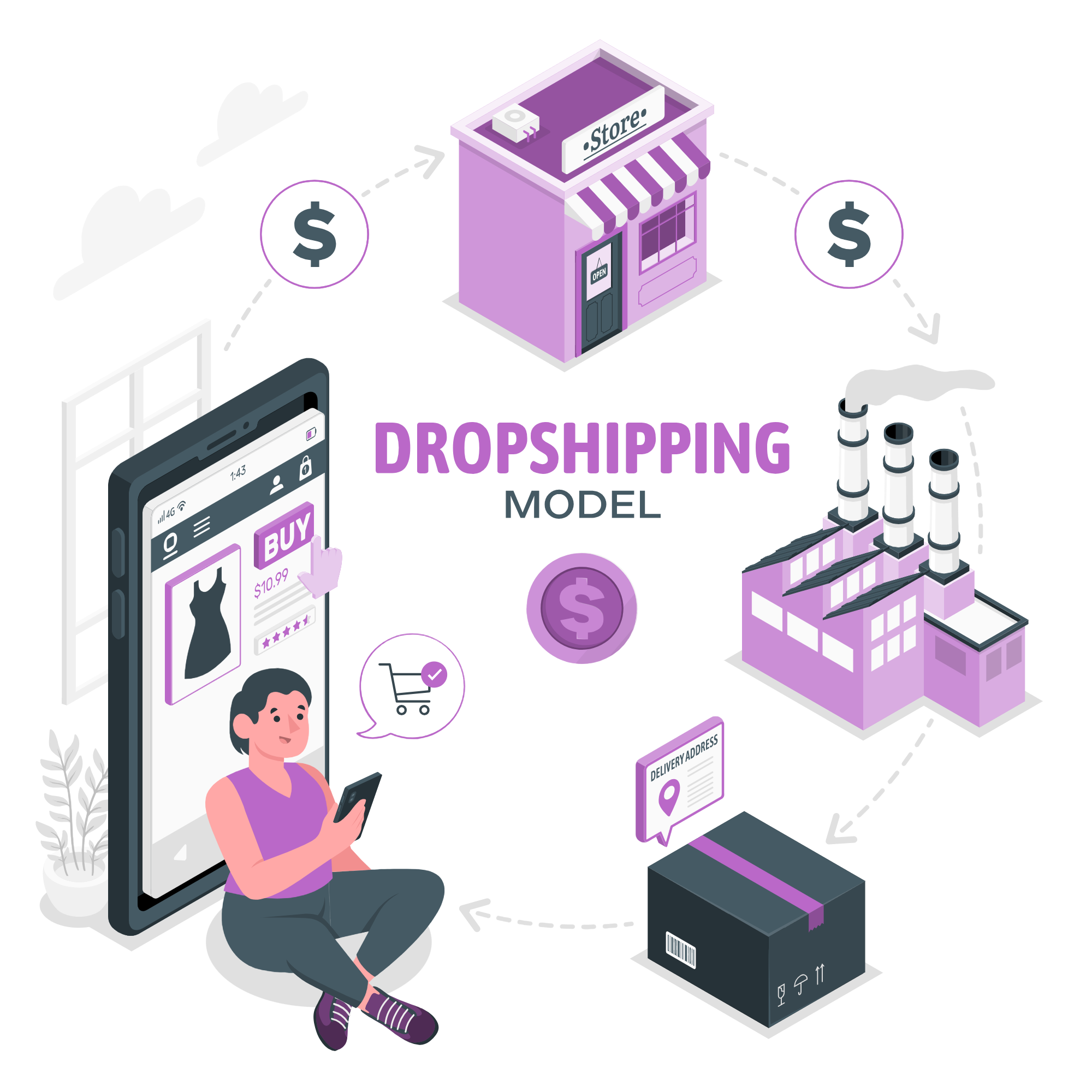 ECommerce Development